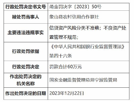 从上至下均涉违法发放贷款！7名农信社管理层人员被终身禁业，另有数人同时获刑