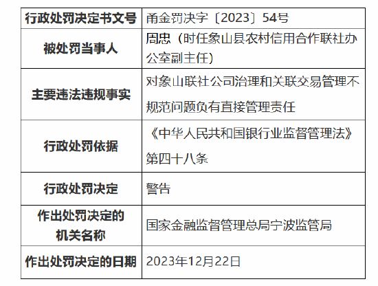 从上至下均涉违法发放贷款！7名农信社管理层人员被终身禁业，另有数人同时获刑