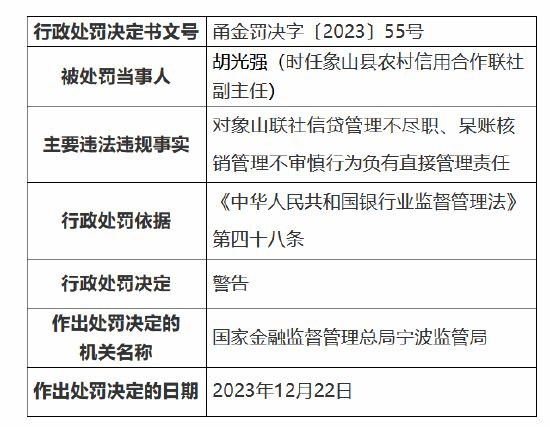 从上至下均涉违法发放贷款！7名农信社管理层人员被终身禁业，另有数人同时获刑