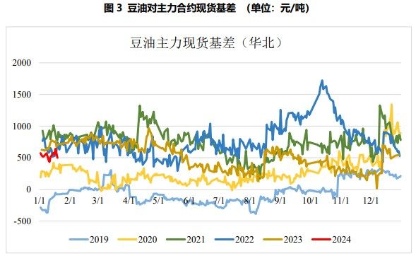 全球大豆丰产预期难改 豆油期价预计有所回调