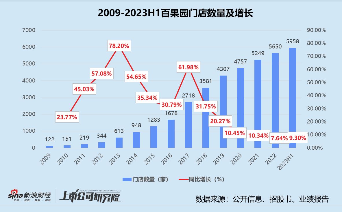 百果园股价暴跌背后：关店速度赶超开店速度 加盟商回本遥遥无期