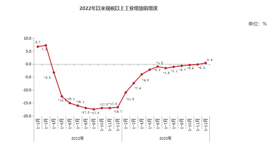 巨头入场，又一个“新能源头部城市”诞生？