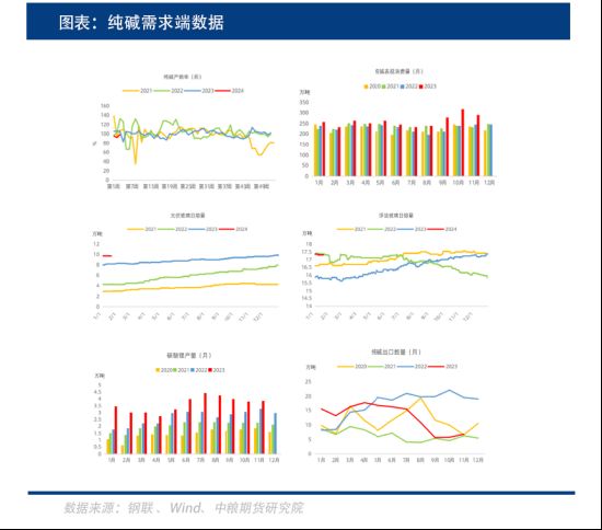 供应扰动叠加下方补库，纯碱上方压力还在吗？