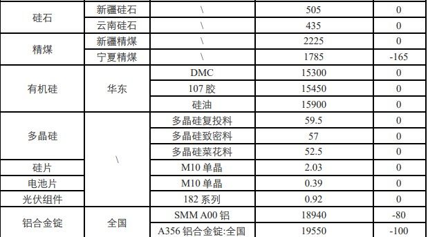 市场订单成交下降 工业硅采购以刚需为主