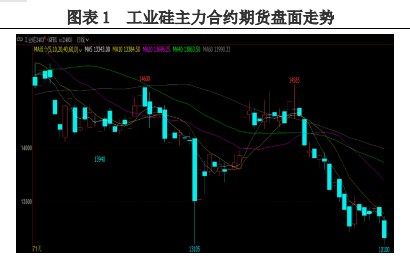 市场订单成交下降 工业硅采购以刚需为主