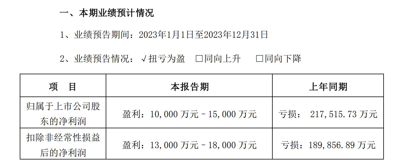 又有上市公司证代“怼”基金经理：今年有几个基金是挣钱的，我也没要求基金经理道歉