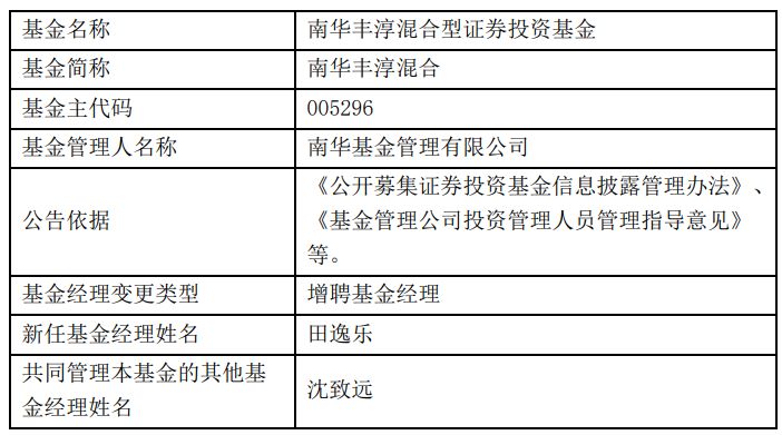 基金经理调整眼花缭乱：绩差基金换人、增聘，今年已有27位基金经理离任