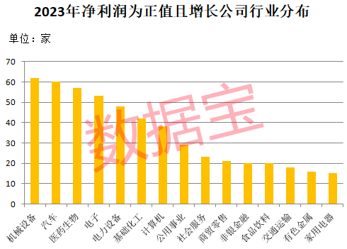 突然暴拉，仅用904手，芯片材料龙头直线拉升超15%！业绩超预期股来了，北上资金抢筹8股