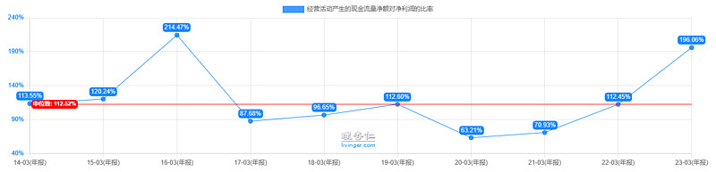 每周一股系列~中国燃气