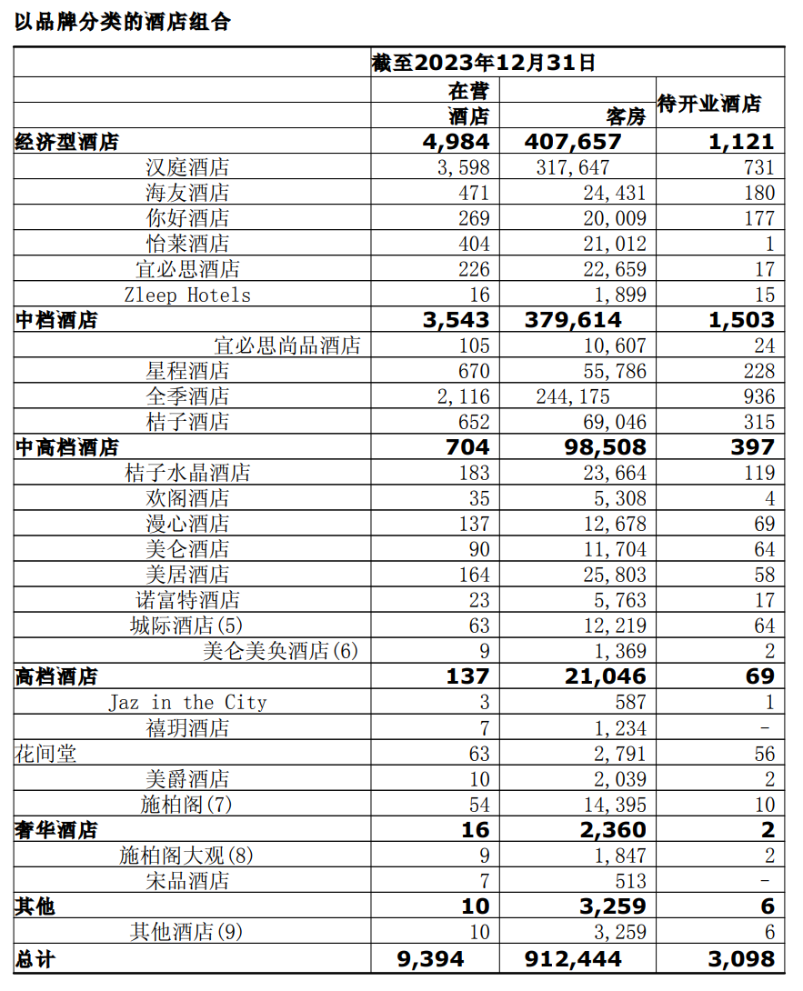 股价涨超5%，资本市场用真金白银为华住投了赞成票