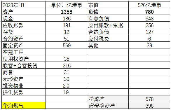 每周一股系列~中国燃气