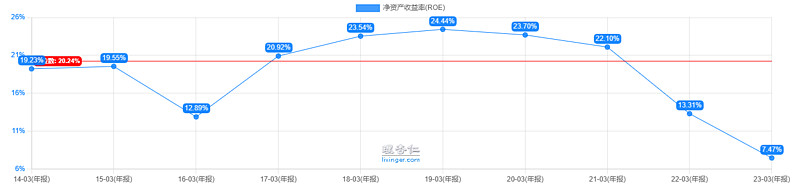 每周一股系列~中国燃气