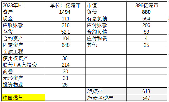 每周一股系列~中国燃气