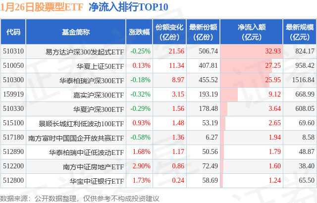 【ETF观察】1月26日股票ETF净流出59.37亿元