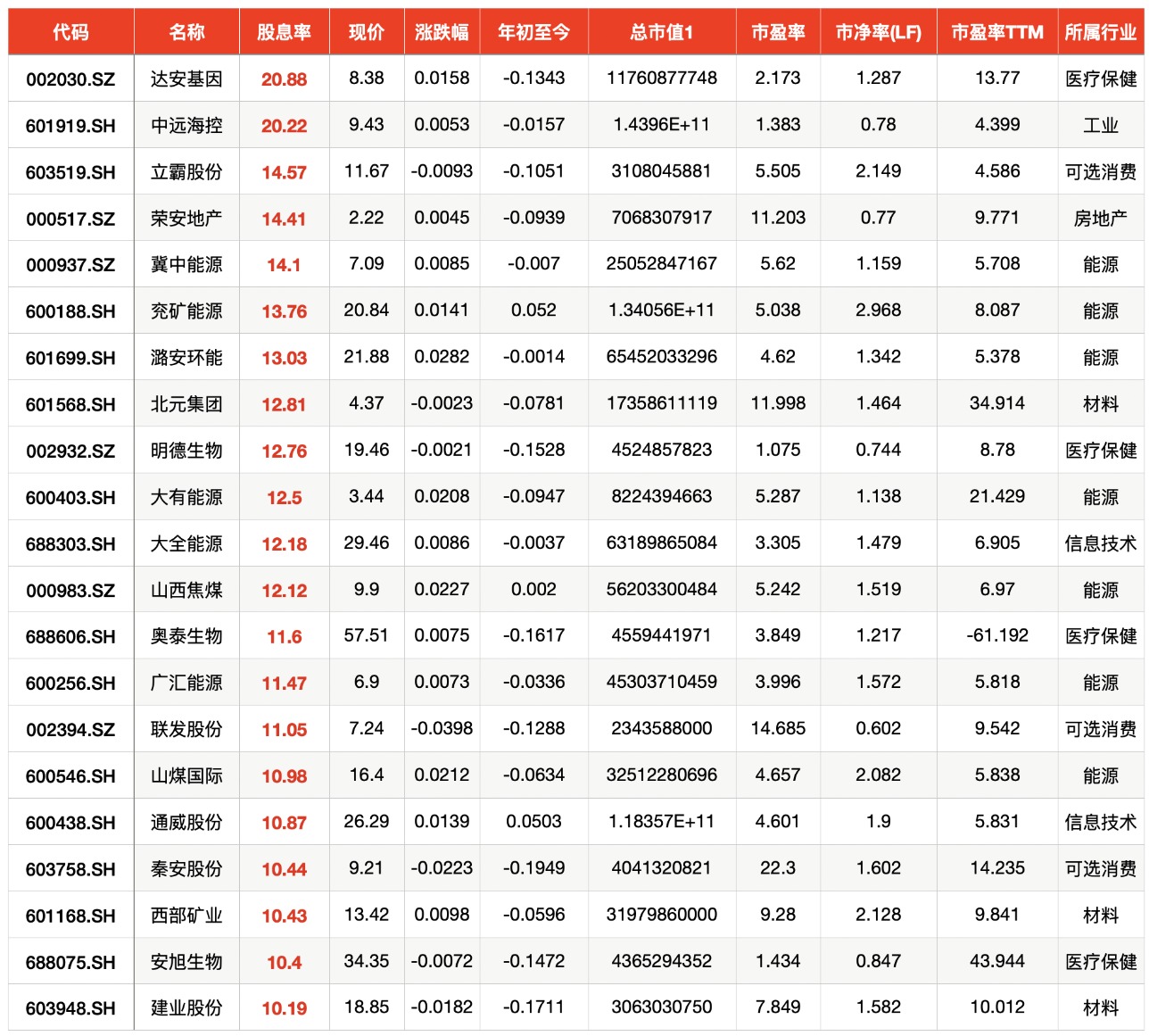 高股息行情继续扩散 短期是否已过热？