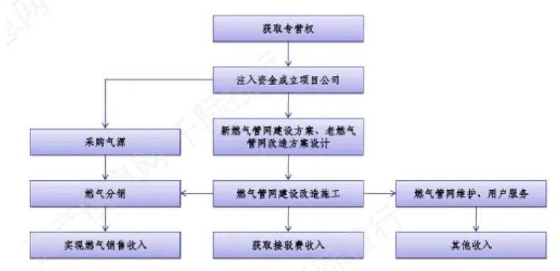 每周一股系列~中国燃气