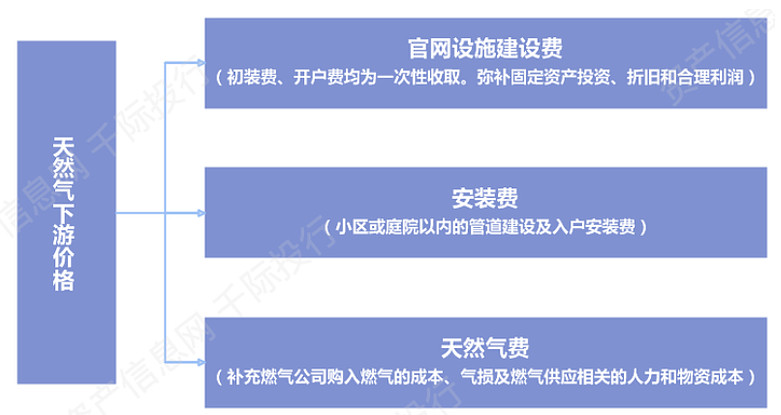 每周一股系列~中国燃气