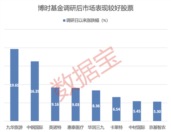 基金扎堆调研对象来了：产销两旺，CPO龙头被盯上；六大行业获重点关注