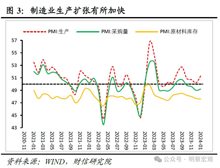 财信研究评1月PMI数据：制造业景气边际回升，需求提振必要性仍强