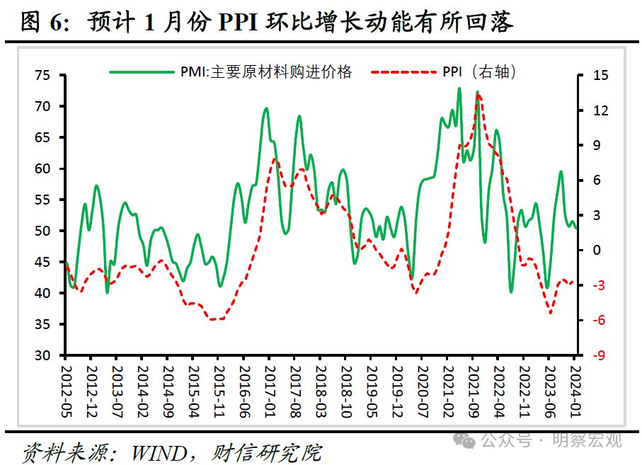 财信研究评1月PMI数据：制造业景气边际回升，需求提振必要性仍强