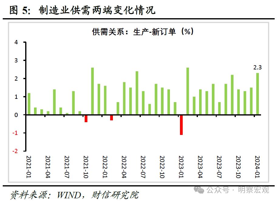 财信研究评1月PMI数据：制造业景气边际回升，需求提振必要性仍强