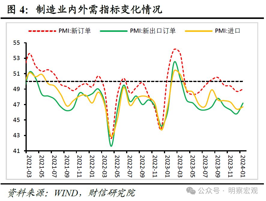 财信研究评1月PMI数据：制造业景气边际回升，需求提振必要性仍强