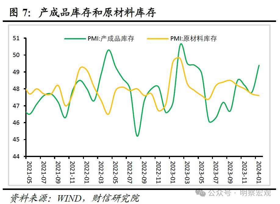 财信研究评1月PMI数据：制造业景气边际回升，需求提振必要性仍强