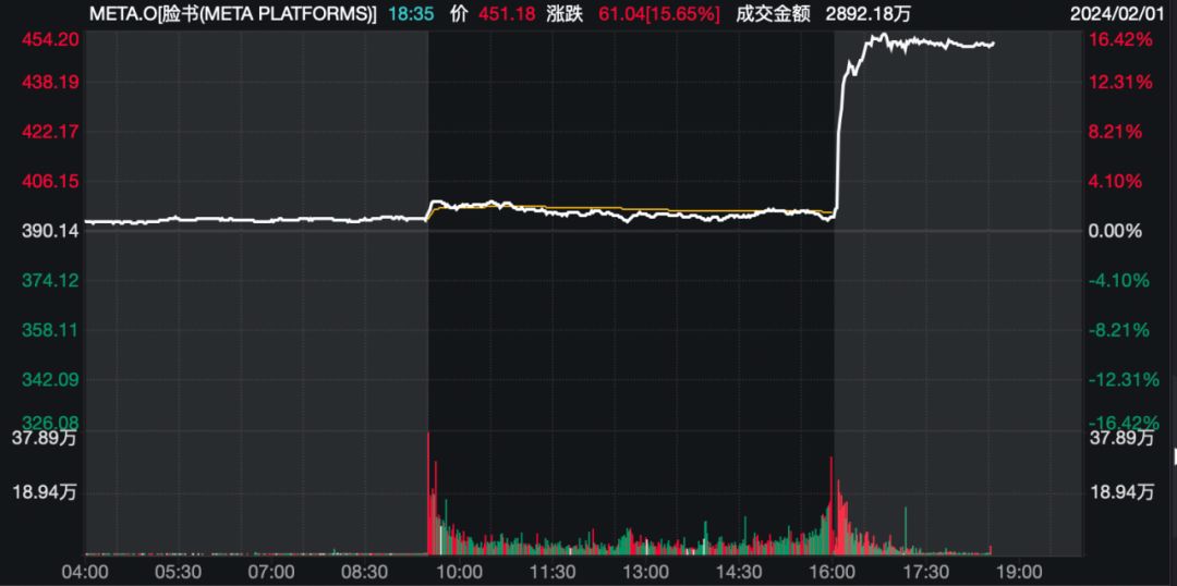 卖不动了？苹果大中华区收入大降，股价盘后跳水