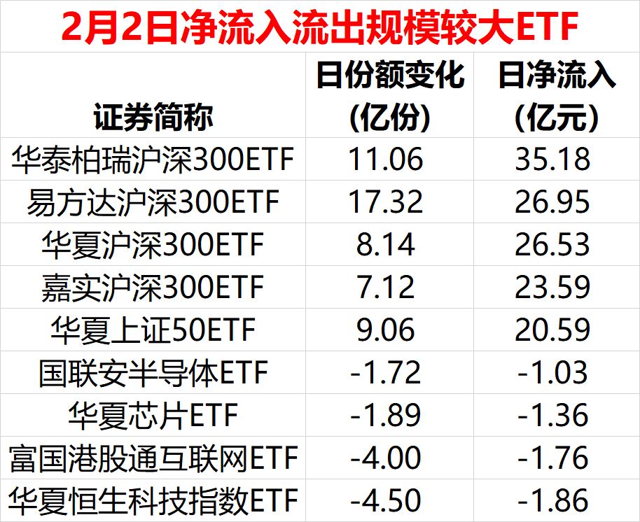 越跌越买！超550亿元，大举抄底！