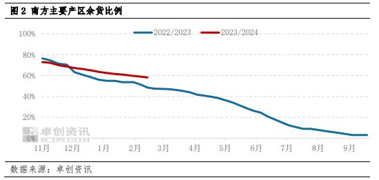 南方大豆：弱现实弱预期 年后行情或先稳后跌