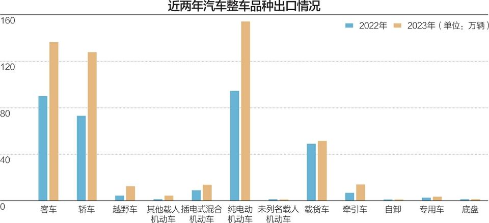 车企销量目标翻倍 产业链上游拉响产能过剩警报