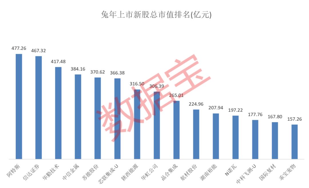 兔年收官！高股息板块成“宠儿”，“涨停王”出炉，全年涨停54次，牛熊股名单揭晓