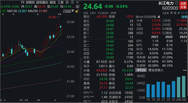 近700亿元解禁将至，龙年首周解禁股出炉！水电龙头解禁市值居首（附名单）