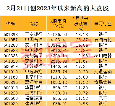 “涨声”响起！银行巨头罕见涨停，封单一度超160万手！绩优超跌大盘股来了，两路资金潜伏AI龙头