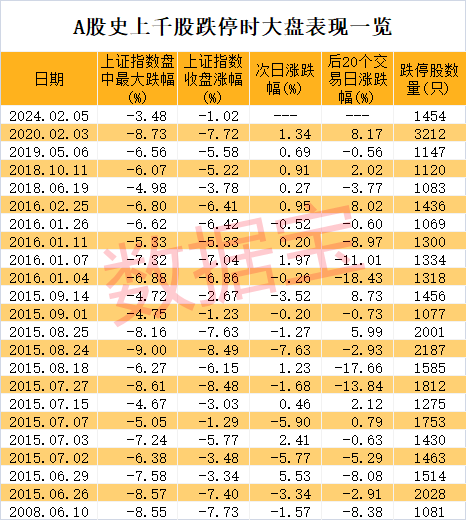 盘中突发，这类股暴力拉升，抄底资金入场？A股破净率近16%，估值逼向历史低位