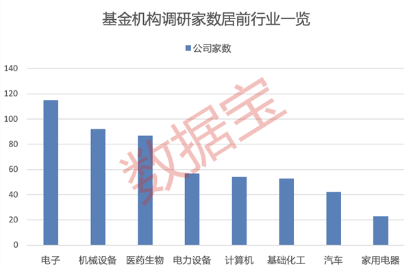 基金扎堆调研对象来了：产销两旺，CPO龙头被盯上；六大行业获重点关注