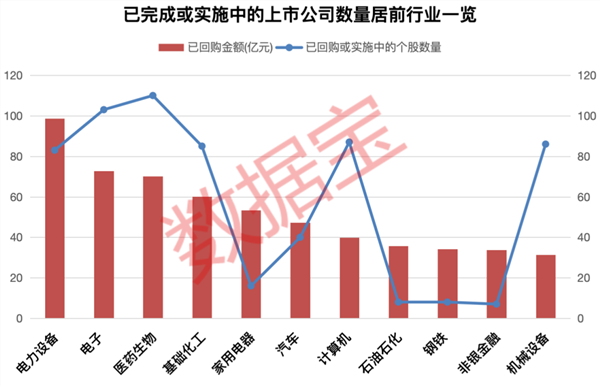 连亏3年，跨境出口电商被债权人申请重整及预重整！超千家公司年内发布回购公告，多股已现“黄金坑”