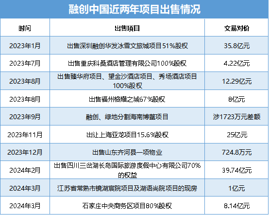 融创8.14亿再售项目 石家庄国资委拉了孙宏斌一把