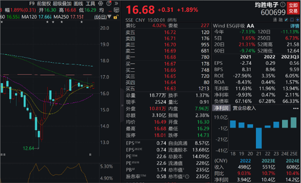 昔日“鞋王”将面值退市，2023年再度巨亏！华为智选牵手北汽蓝谷，“享界”首款产品即将亮相（附股）