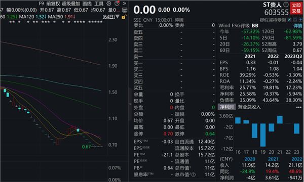 昔日“鞋王”将面值退市，2023年再度巨亏！华为智选牵手北汽蓝谷，“享界”首款产品即将亮相（附股）