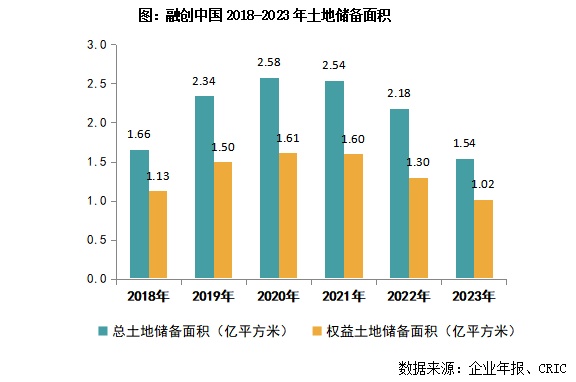 年报点评11｜融创中国：境内外债务全部重组成功，经营面转好预期增强