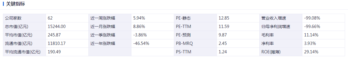 光伏周报：工信部发布光伏制造行业运行情况 康佳集团进军光伏玻璃