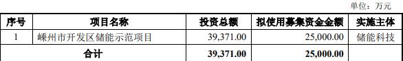 新中港涨停 拟定增募不超2.5亿元上市3年已共募8.55亿