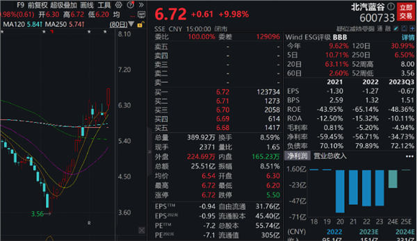 昔日“鞋王”将面值退市，2023年再度巨亏！华为智选牵手北汽蓝谷，“享界”首款产品即将亮相（附股）