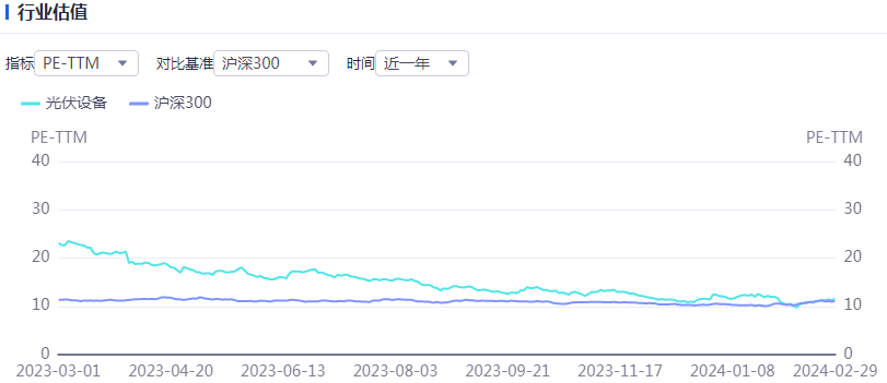 光伏周报：工信部发布光伏制造行业运行情况 康佳集团进军光伏玻璃