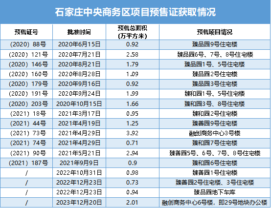 融创8.14亿再售项目 石家庄国资委拉了孙宏斌一把