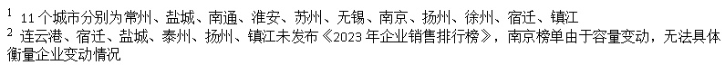 年报点评26｜弘阳地产：毛利首次出现亏损，就清盘呈请已获认可令