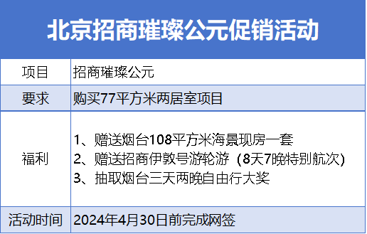 原报道 | 关于“买一送一”的楼市真假调查