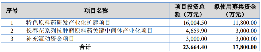 宏中药业终止北交所IPO 原拟募1.78亿海通证券保荐