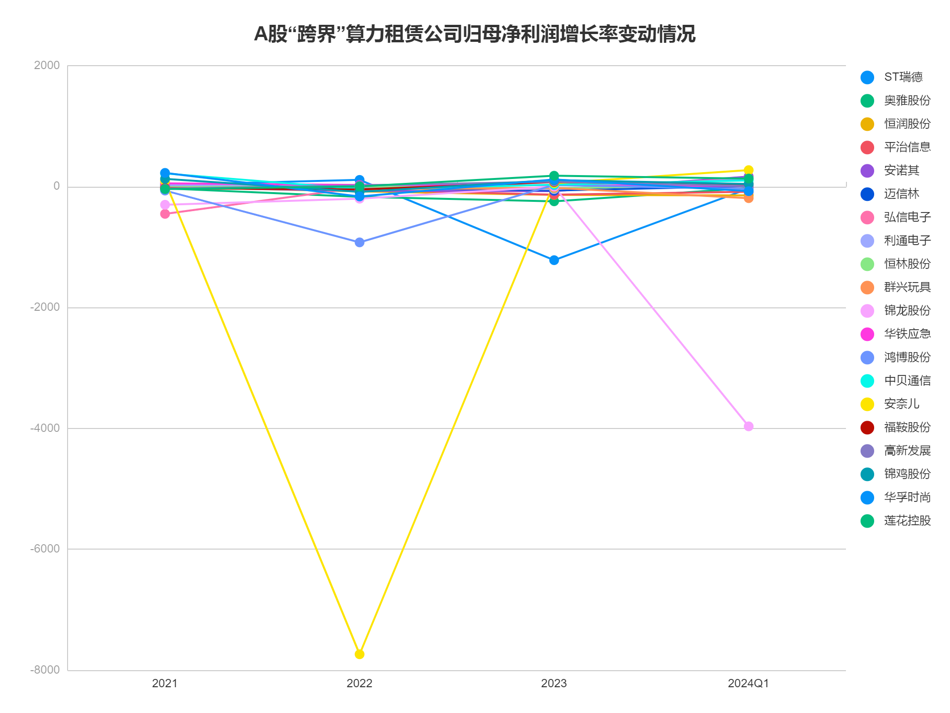 AI算力租赁火热！“味精大王”、染料龙头、飞机零部件制造商等纷纷“跨界”淘金